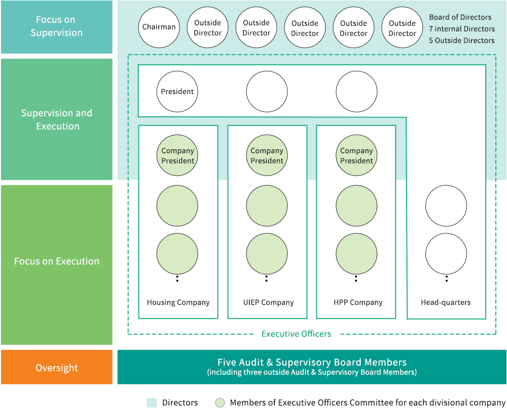 Management system