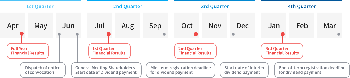 IR calendar