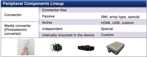 Peripheral Components Lineup
