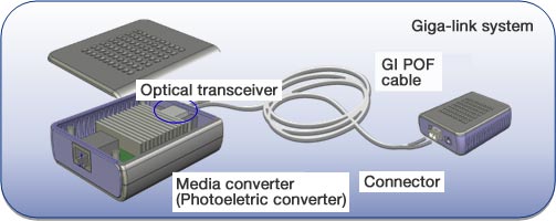 Image of Giga-link System