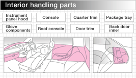 Four wheeled vehicle components