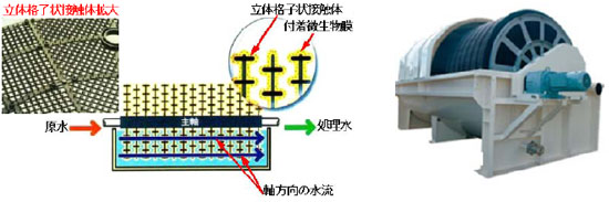 Product features of the ESROTAE