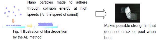 Trialled Room Temperature Process Film DSSCs