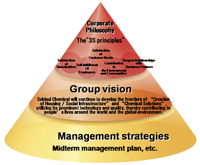 Group Principle