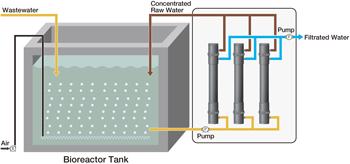 nstallation Image of the unit (outside of the tank)