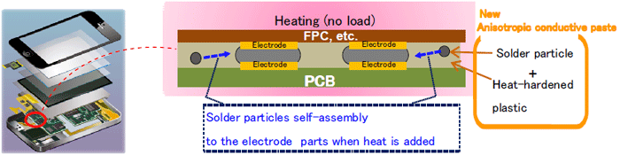 New Anisotropic Conductive Paste