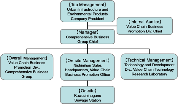 Acquisition of International quot ISO55001 quot Standard Certification for