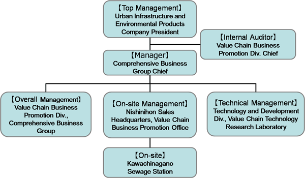 Certification Outline