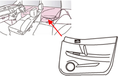 Main vehicle "door trim" parts. which benefit from this technology