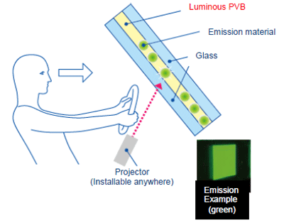 Mechanism