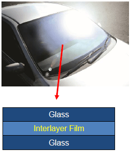 About the interlayer film for laminated glass (for motor vehicles)