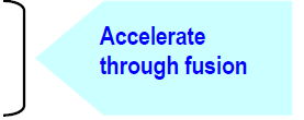 Accelerate through fusion