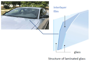 Car windshield image