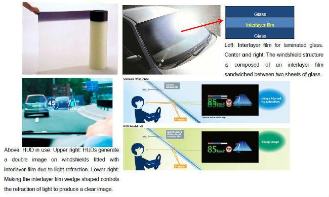 Interlayer film for laminated glass; wedge-shaped interlayer film for HUD