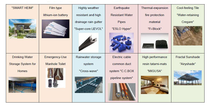 Examples of SEKISUI CHEMICAL Group Products Under Consideration for Introduction