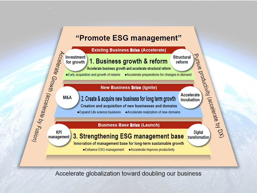 SEKISUI CHEMICAL'S New Mediam-term management