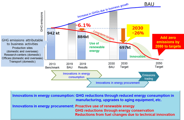 Figure. Roadmap for Reducing Greenhouse Gas Emissions 