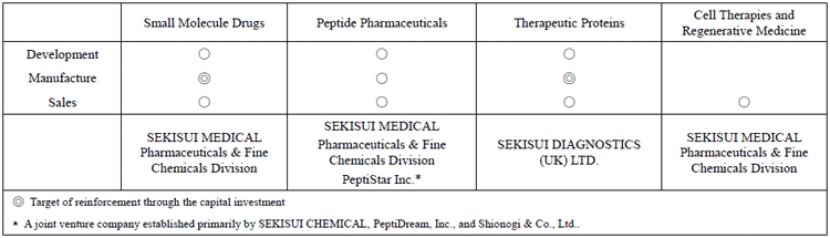 Pharmaceuticals Business to be Expanded through Investment of Production Facilities at Iwate Plant and U.K. Plant