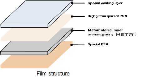 Film structure