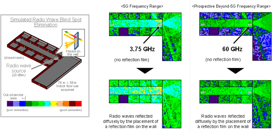 Indoor Radio Wave Environment Improvement Experiment Simulated