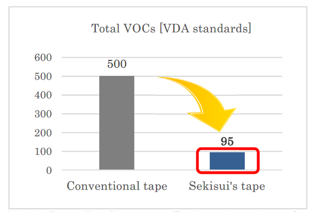 Thermal Adhesive Tape with Extremely Low Thermal Resistance Reflects  Synergistic Innovation Between DuPont and its Laird Performance Materials  Acquisition