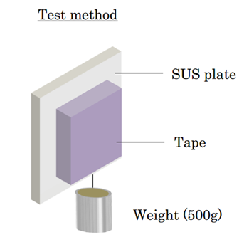 Thermal Adhesive Tape with Extremely Low Thermal Resistance Reflects  Synergistic Innovation Between DuPont and its Laird Performance Materials  Acquisition
