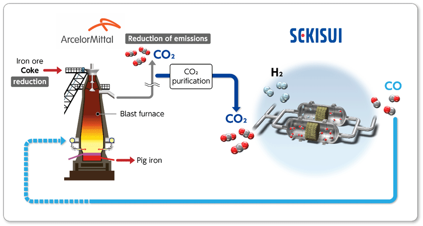 Carbon Recycling Project achieves target ahead of schedule