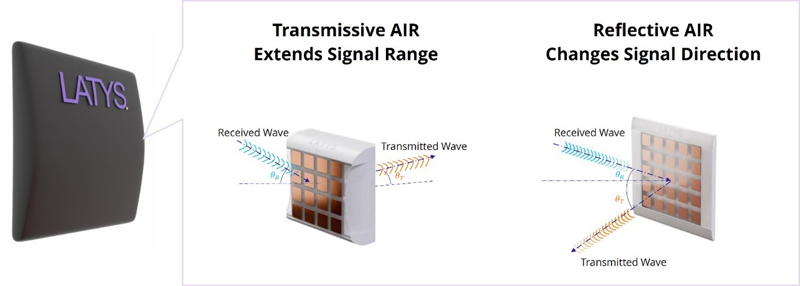 LATYS’ wireless relay building blocks