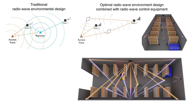 Conceptual example of communication environment optimization using LATYS’ wireless relay systems