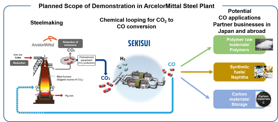 SEKISUI CHEMICAL