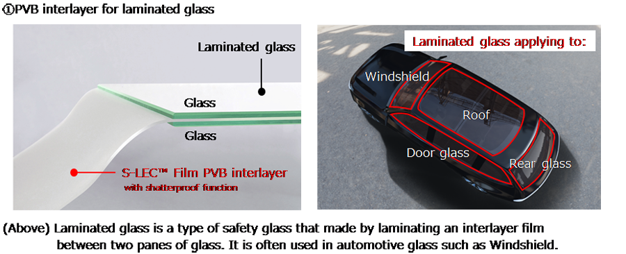  Interlayer Films for Laminated Glass 