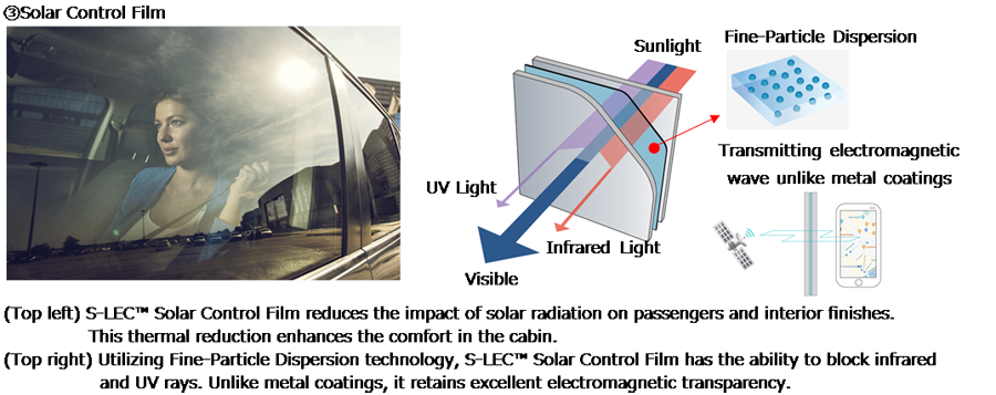  Interlayer Films for Laminated Glass 