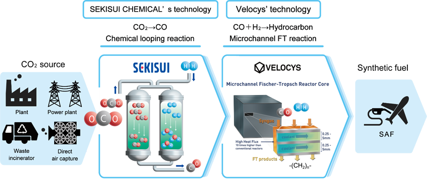SEKISUI CHEMICAL and Velocys form a Strategic Partnership to Advance CO&lt;sup&gt;2&lt;/sup&gt;-Derived e-SAF Production Technology
