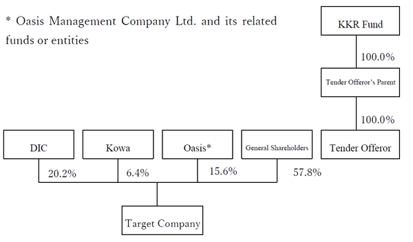 Before the Transaction