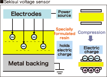 Sekisui voltage sensor