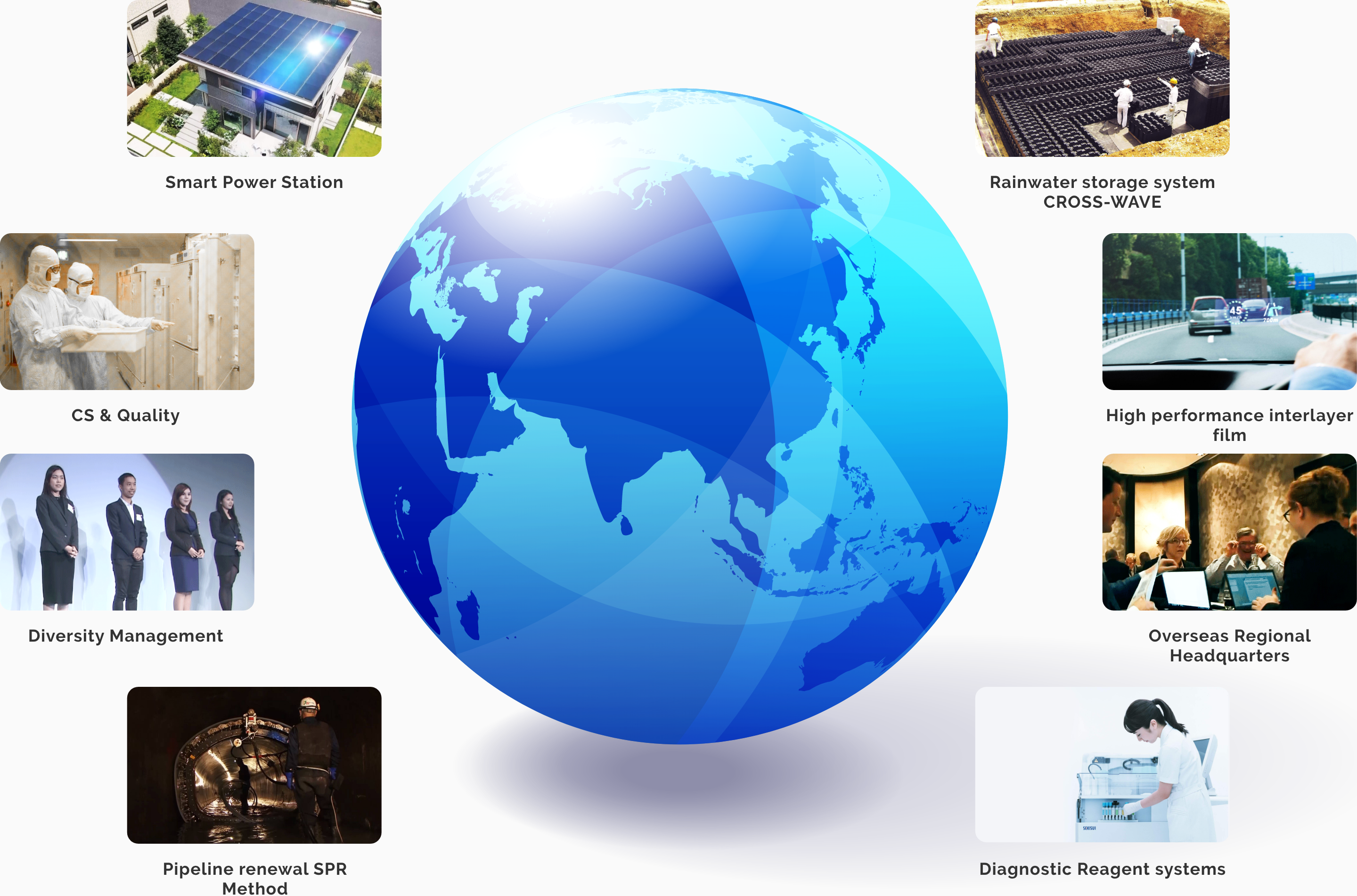 ESG Management of SEKISUI CHEMICAL Group