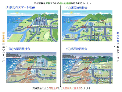 SEKISUI CHEMICAL Group's Efforts to Address the Issue of Climate Change