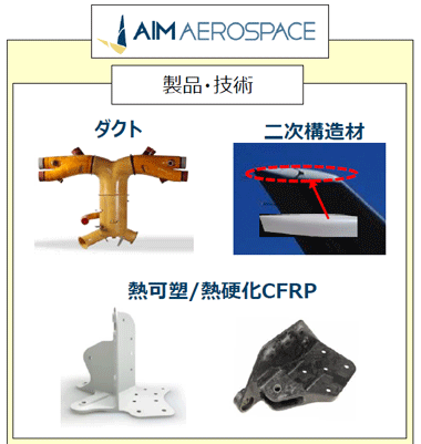 Purchased the CFRP Supplier AIM Aerospace Group in an Effort to Strengthen Our Aircraft-related Business